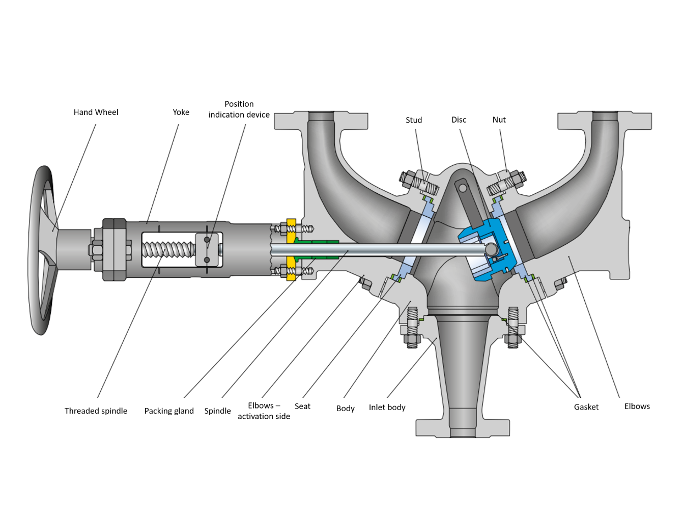 Change-Over Valves for Industrial Applications | LESER