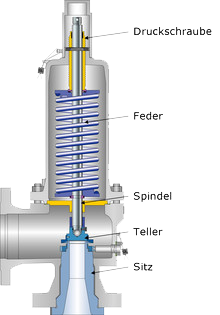spring_loaded_safety_valve_DE