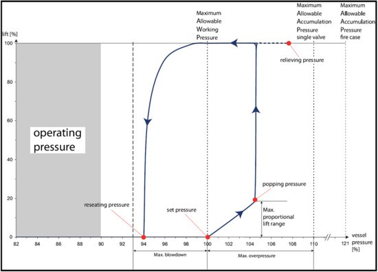 functional-curve-spring-loaded-safety-valve