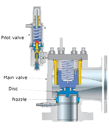 LESER_Safety_valve_pilot_operated_EN