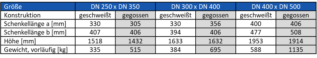Type441DN250-Tabelle_DE