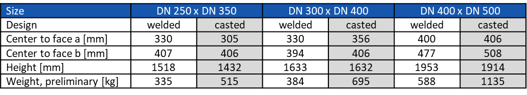 Type441DN250-Table_EN