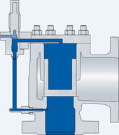 Functionality pilot operated safety valve Functionality pilot operated safety valve