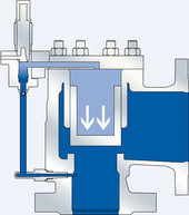 Fonctionnement de la vanne  pilotee   Sécurités Fonctionnement de la vanne  pilotee   Sécurités