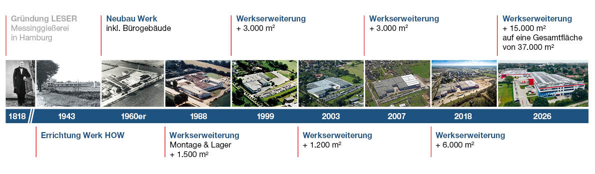 LESER_Zeitstrahl_2026_DE