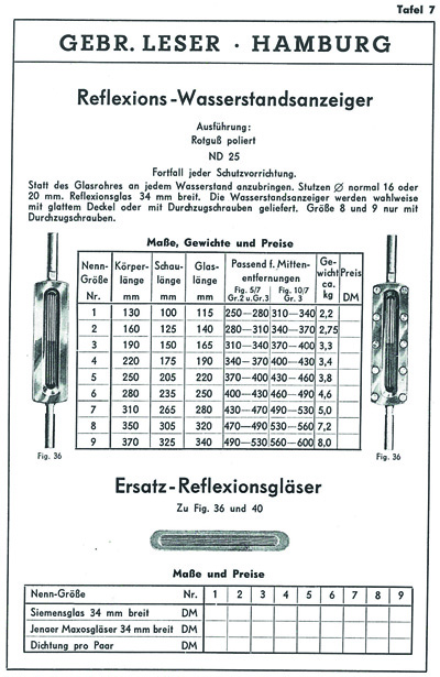 Reflection water gauge