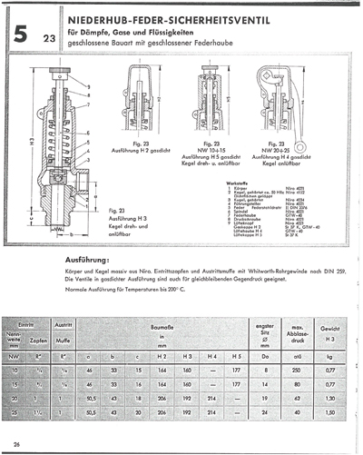 Low lift spring safety valve