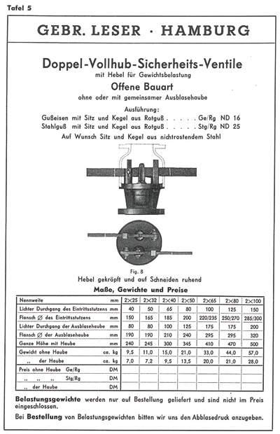 Full-lift safety valves