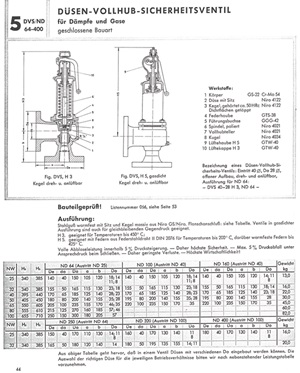 全行程喷嘴 -型 安全阀 全行程喷嘴 -型 安全阀