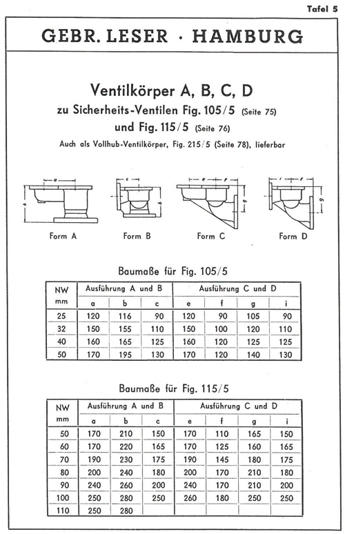 Double Springloaded Safety Valve