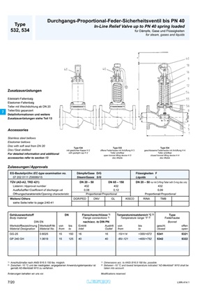 弹簧 式在线溢流阀 弹簧 式在线溢流阀