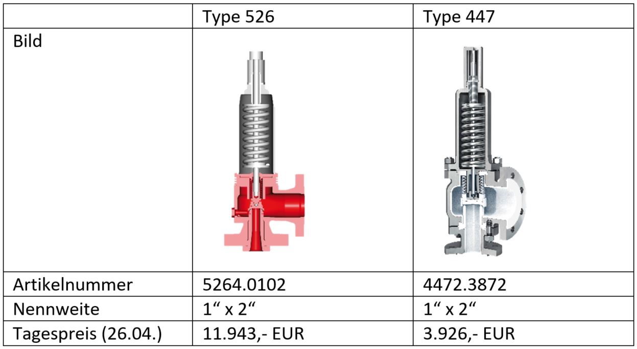 types_De