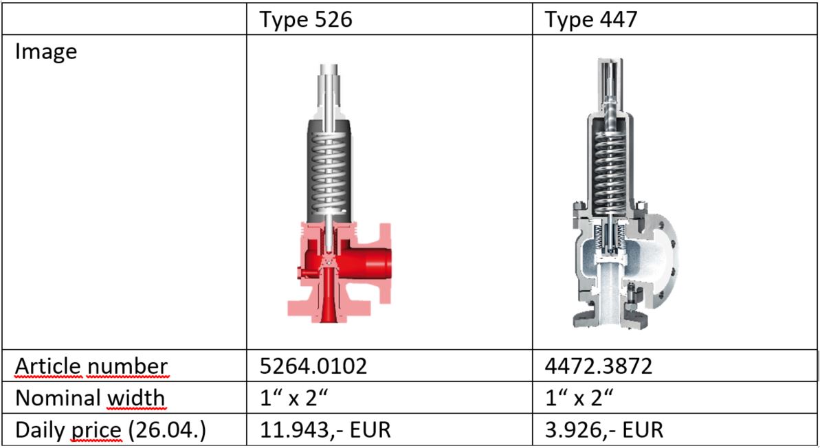 types_EN